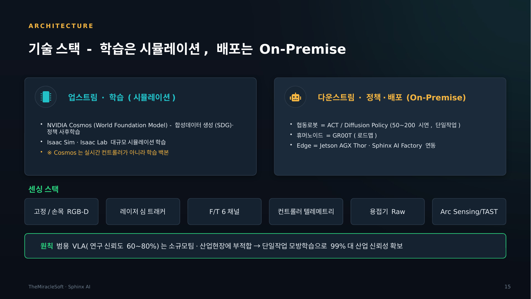 Physical AI 스택