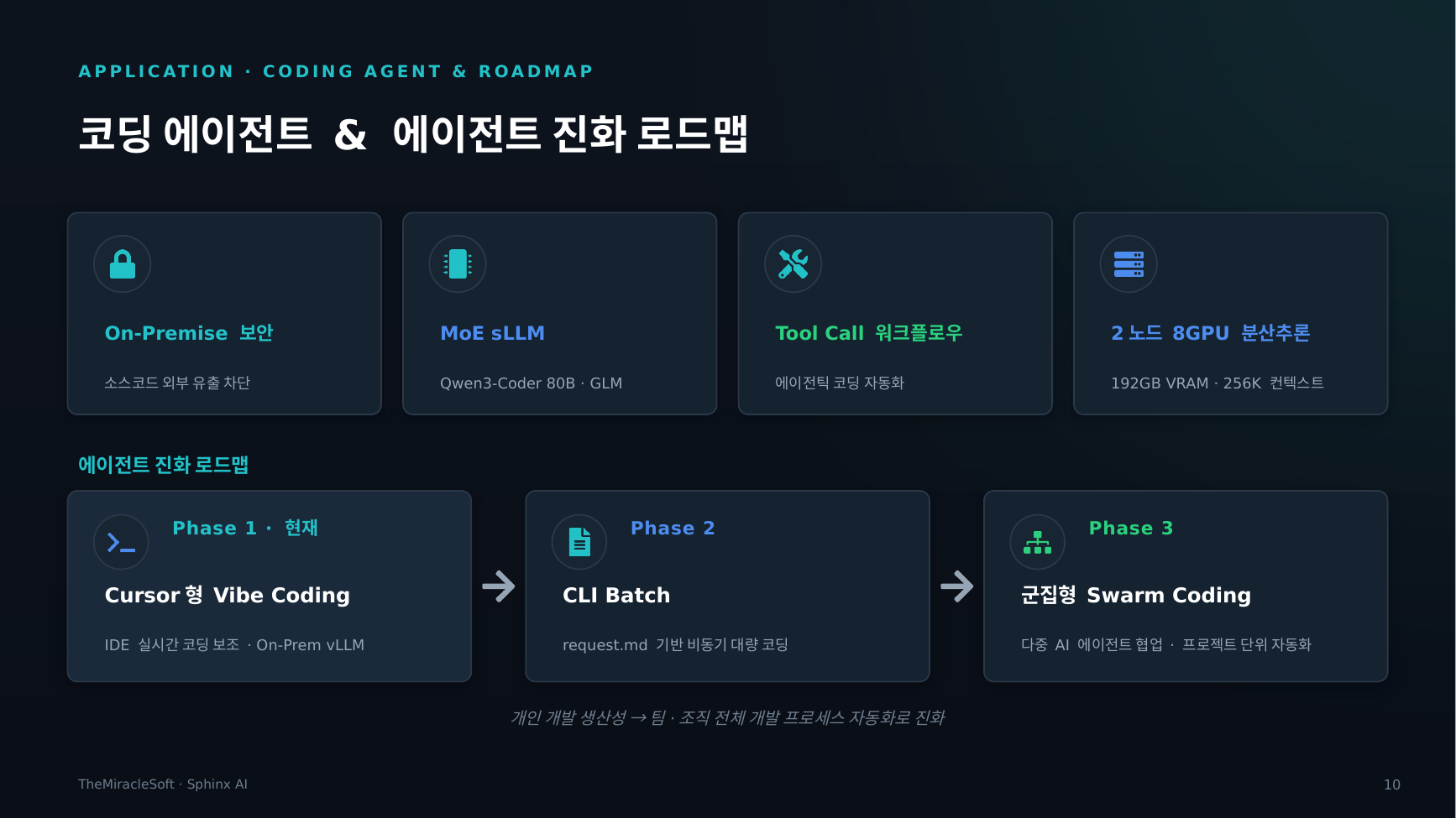 Sphinx AI Coding 에이전트