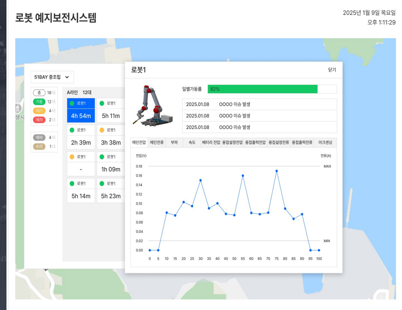Sphinx AI Factory 로봇 예지보전