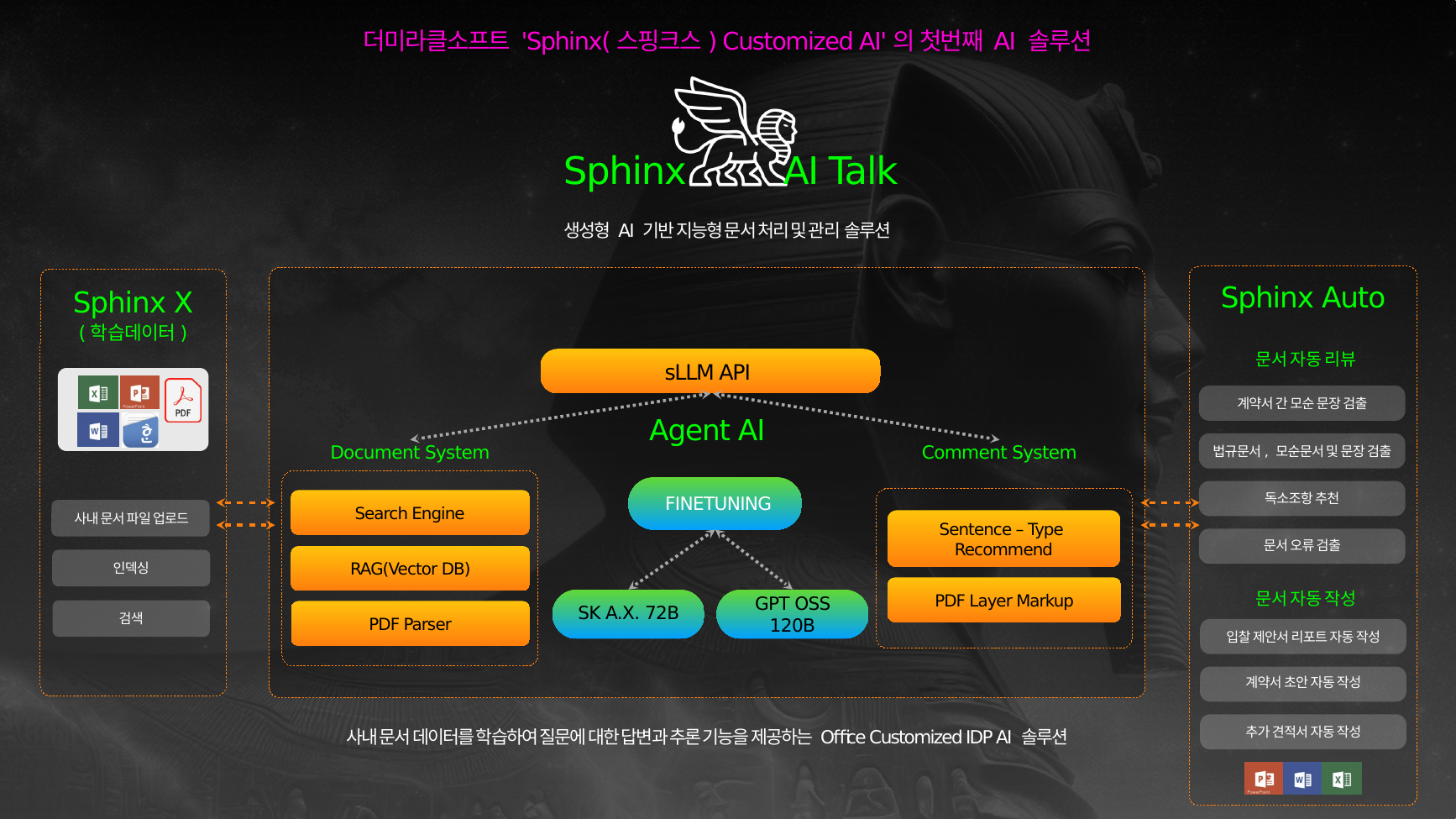 Sphinx AI Talk 아키텍처