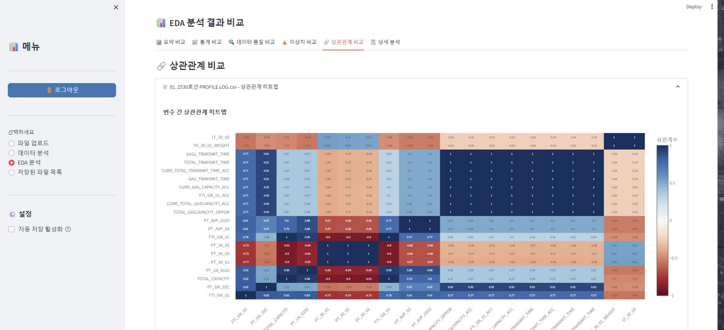 Sphinx AI Factory EDA 상관관계 히트맵 화면